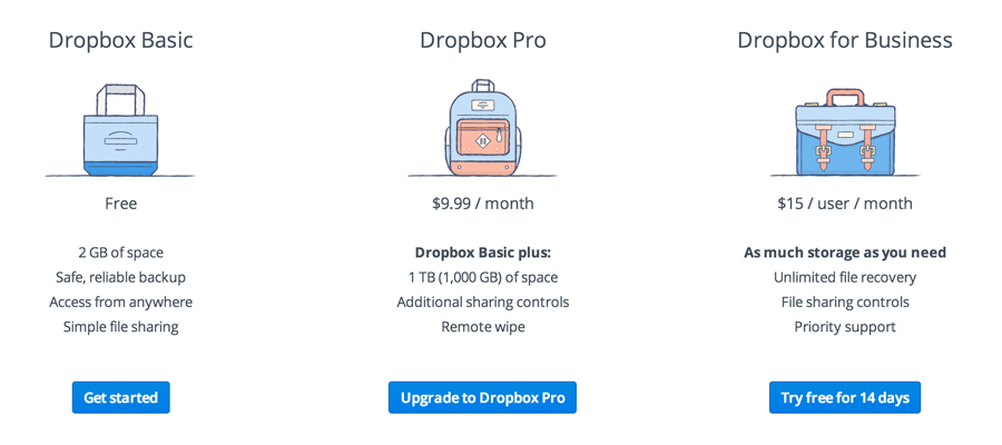 OneDrive for Business vs Dropbox