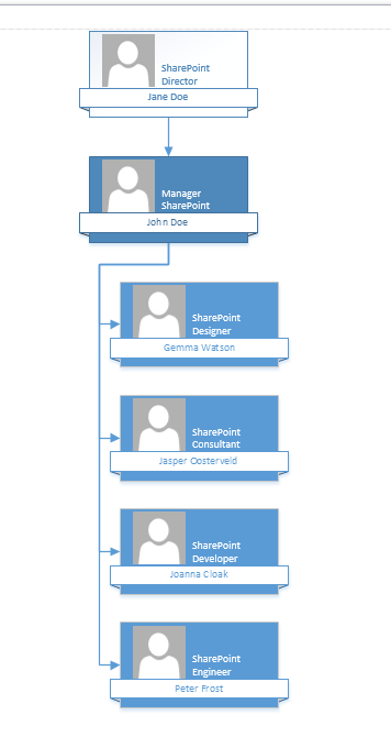 Sharepoint Organization Chart