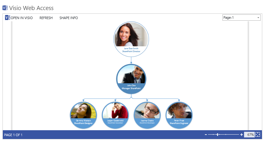 Org Chart With Photos