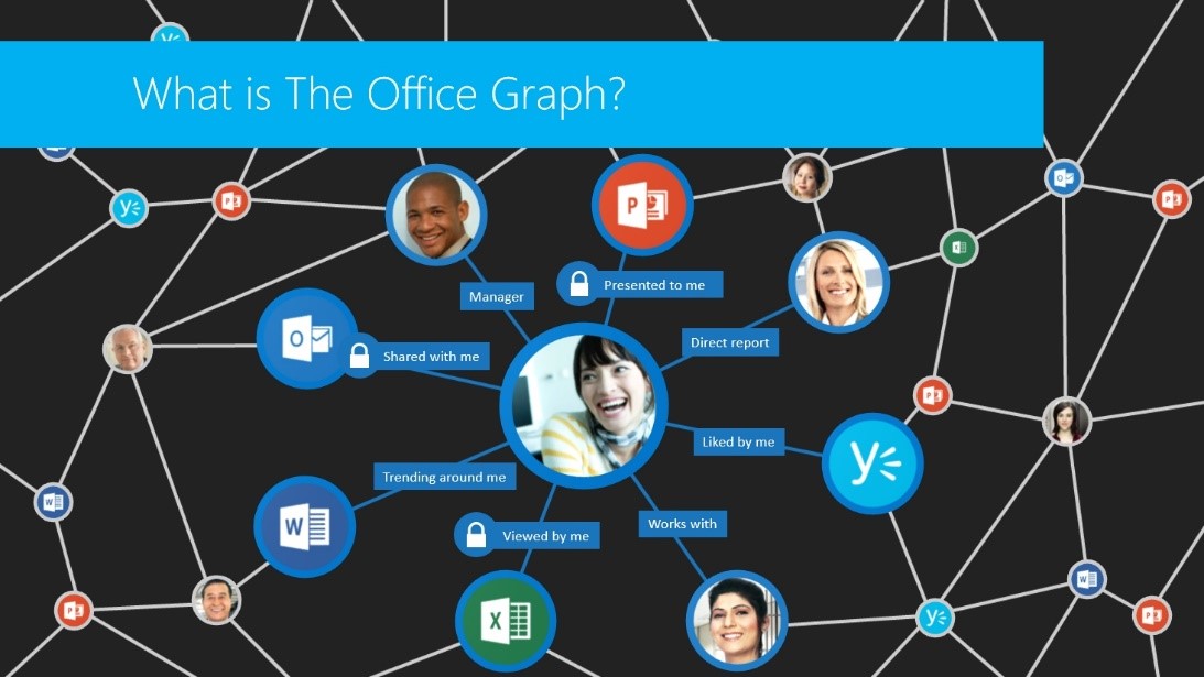The new Office Graph introduced with SharePoint