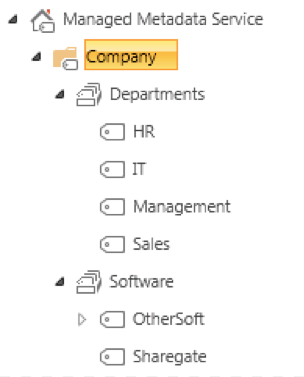 Term Sets examples in SharePoint