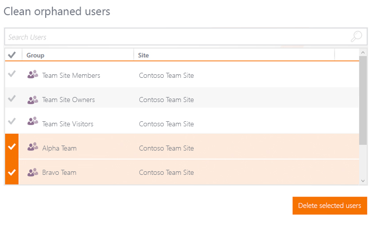 Remove SharePoint orphaned users