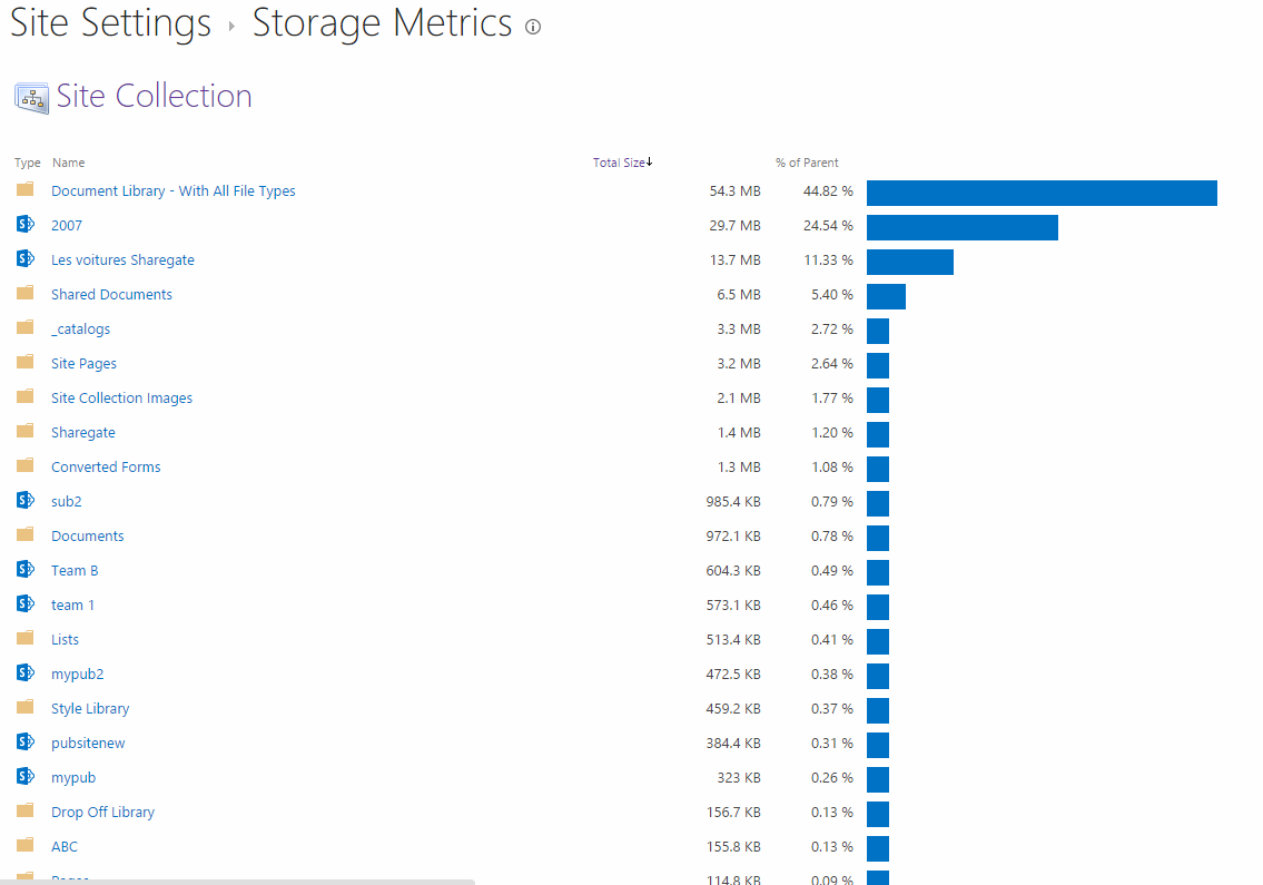 List SharePoint Sites Storage Metrics