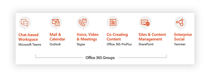 Office 365 toolkit