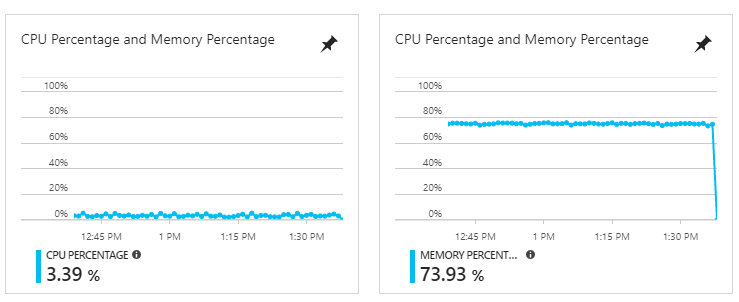 Grafy CPU a paměti průvodce náklady na Azure