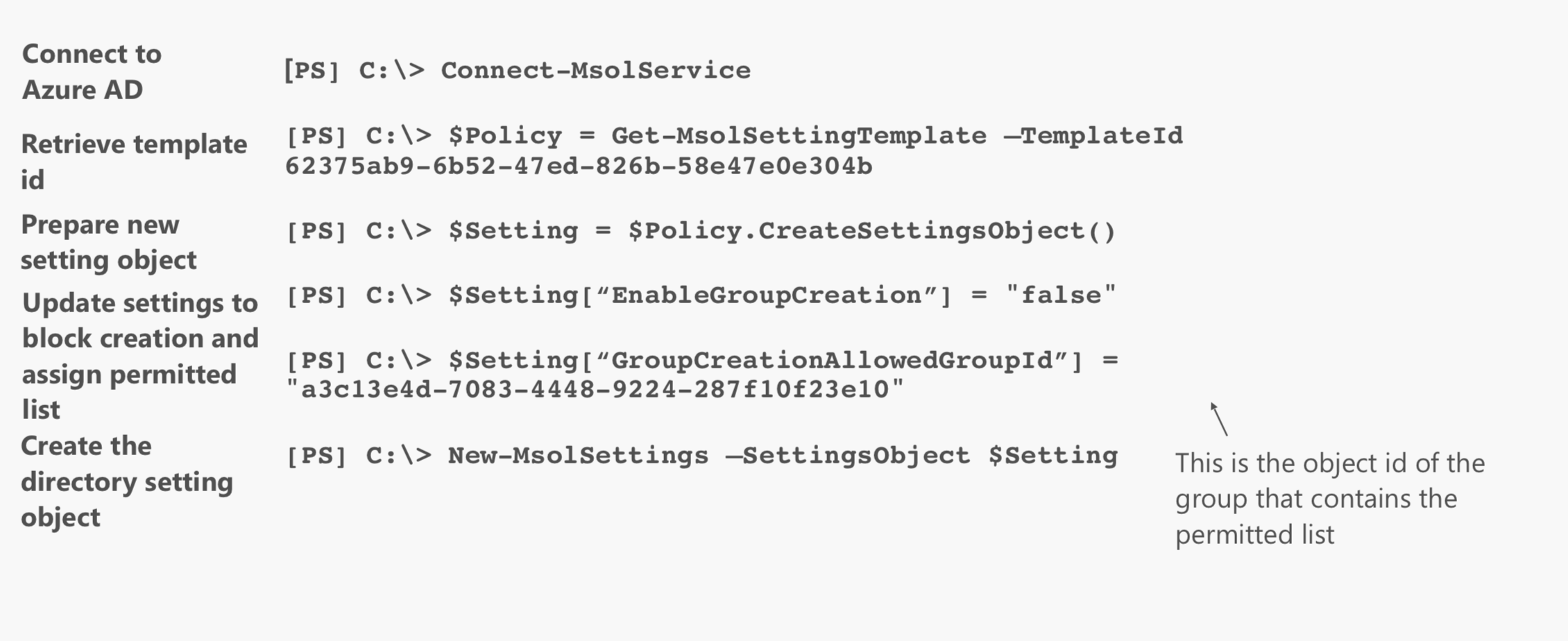Script for group naming policy.
