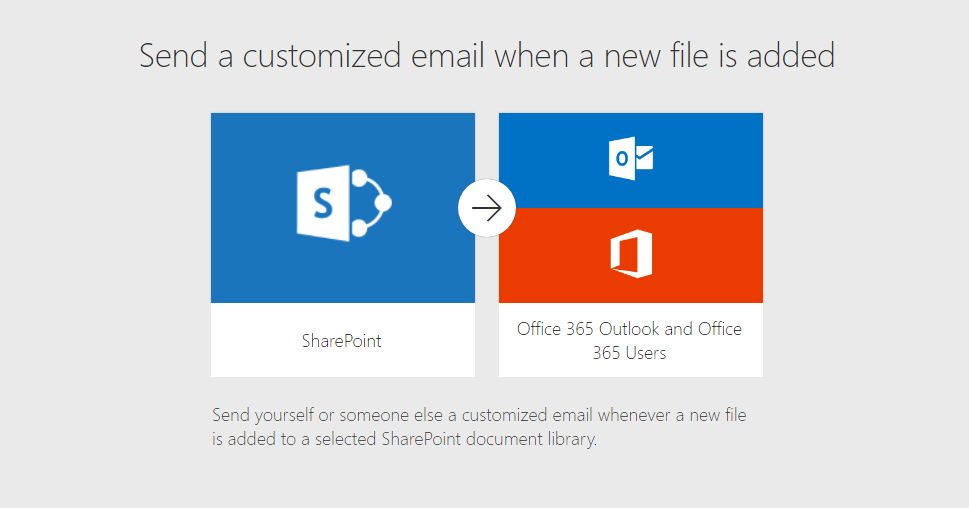 Send a customized email when a new file is added.