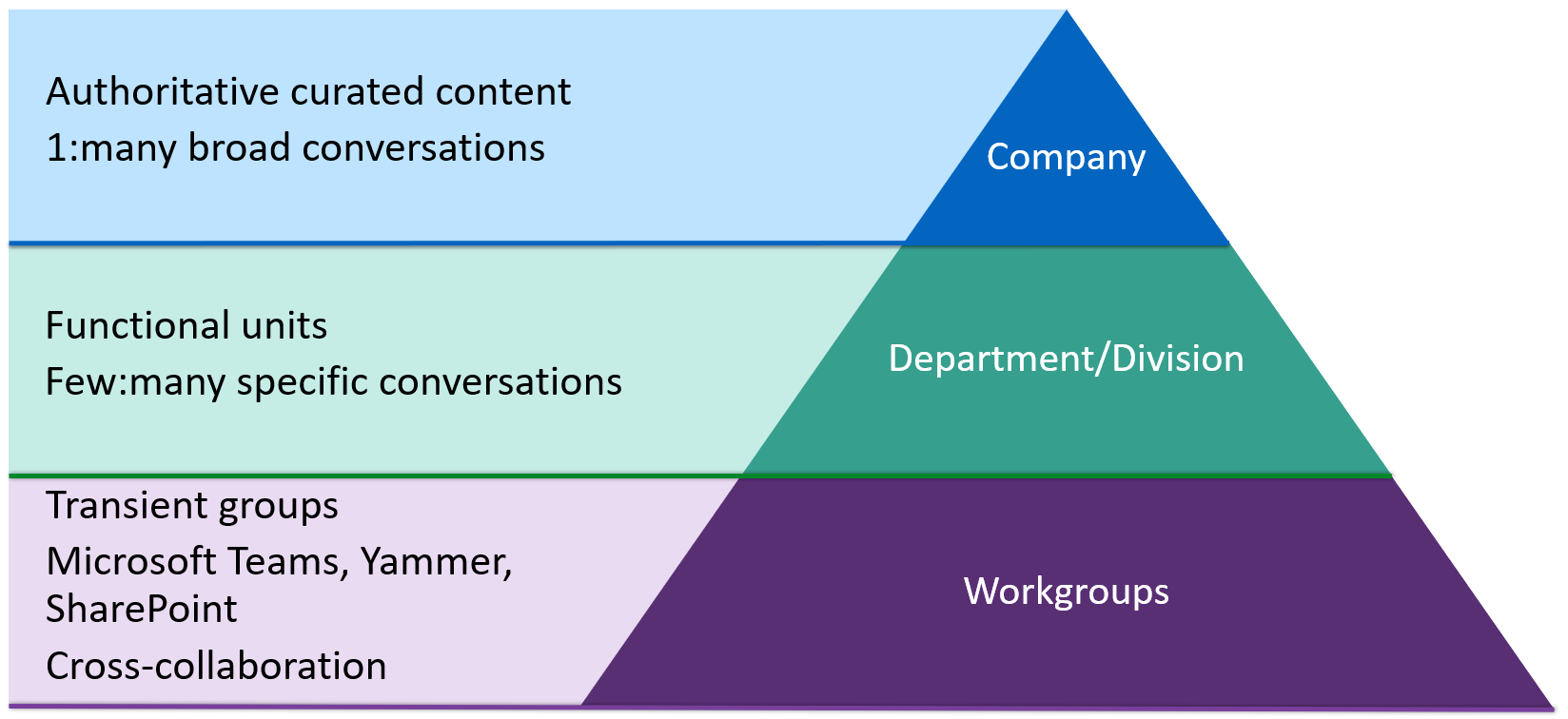 Protection for Teams work - security & compliance in O365 & MS 365 |  ShareGate