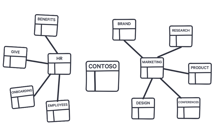 sharepoint 2022 physical architecture