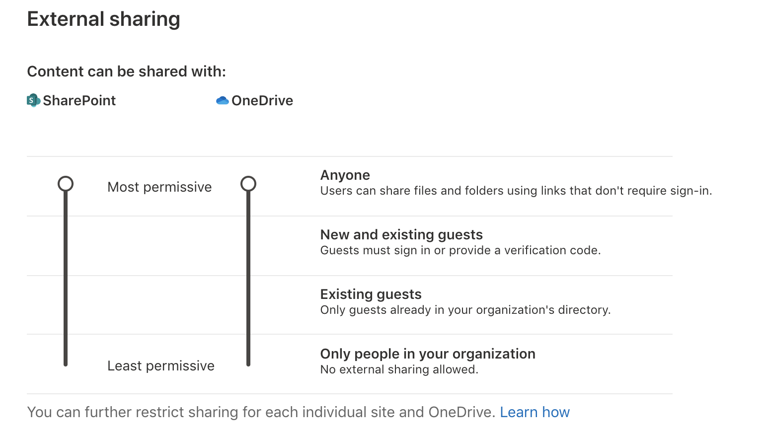 SharePoint Online external sharing settings.