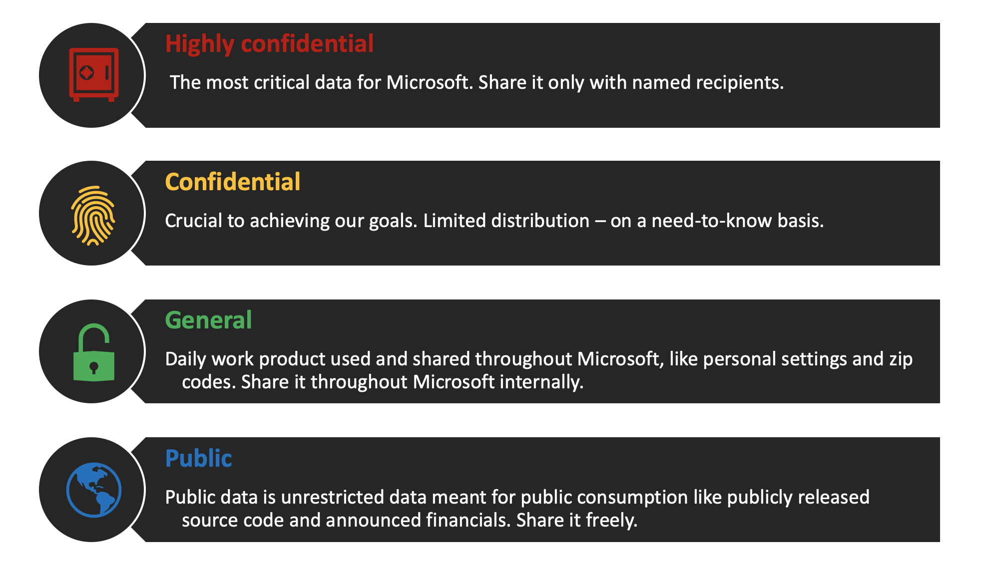 Microsoft categorization scheme.