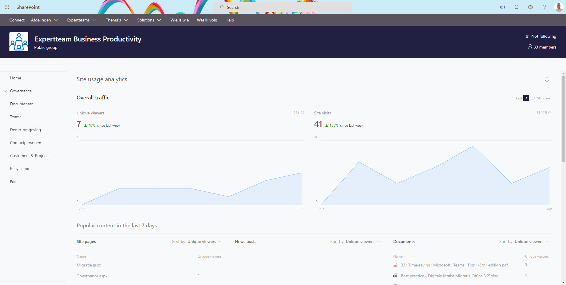Image of site usage analytics page.
