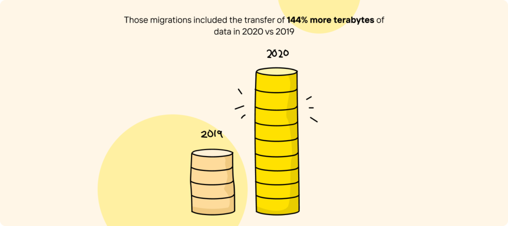 Increase Transfer Terabytes 1