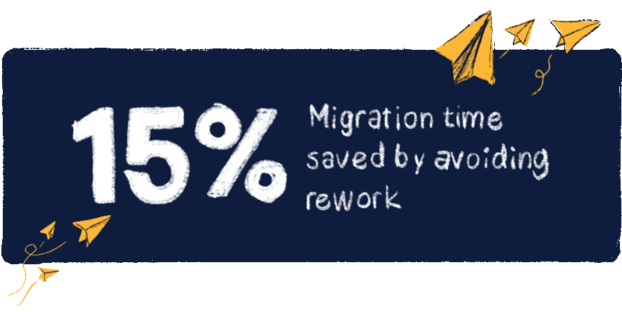 Avvenire saved 15% of SharePoint Migration project time with ShareGate Desktop