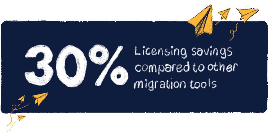 ShareGate Desktop licences are 30% less expensive than other migration tools