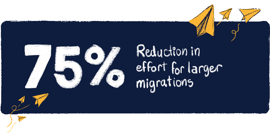 Avvenire reduced effort by 75% for large SharePoint migrations with ShareGate Desktop