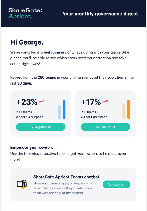 sharegate monthly governance digest