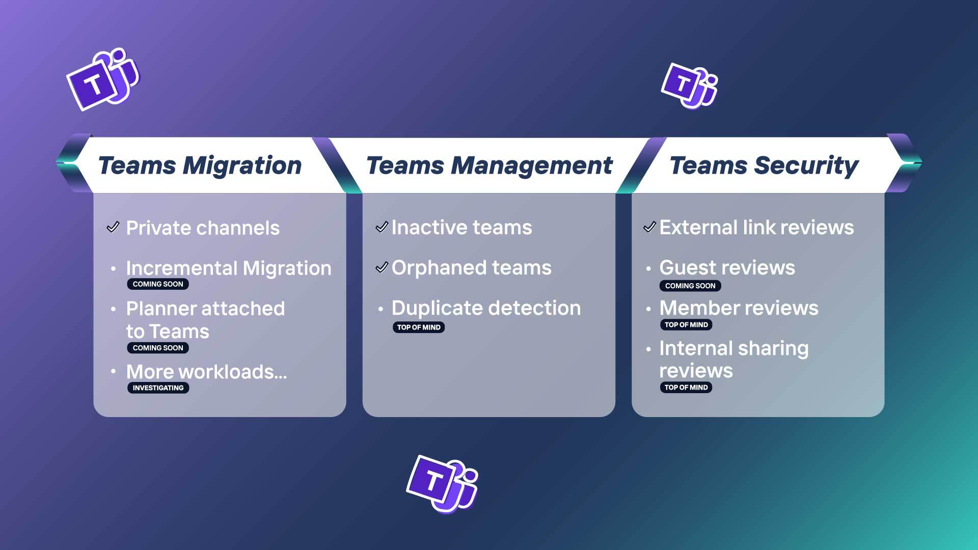 Illustration of ShareGate's Teams-related product roadmap.