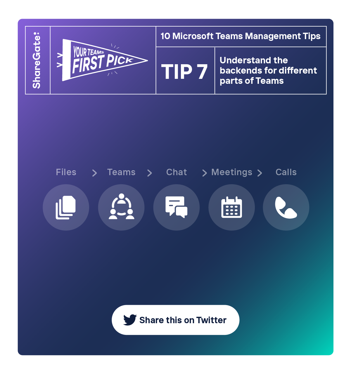 Illustrated infographic showing tip #7: Understand the backends for different parts of Teams.