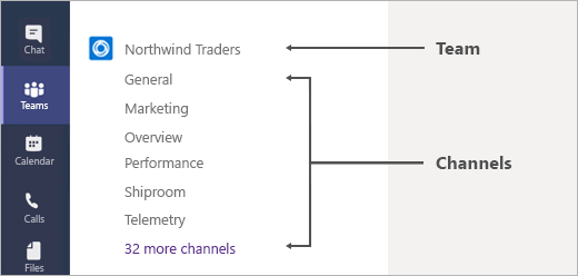 Teams Are Made Up Of Channels