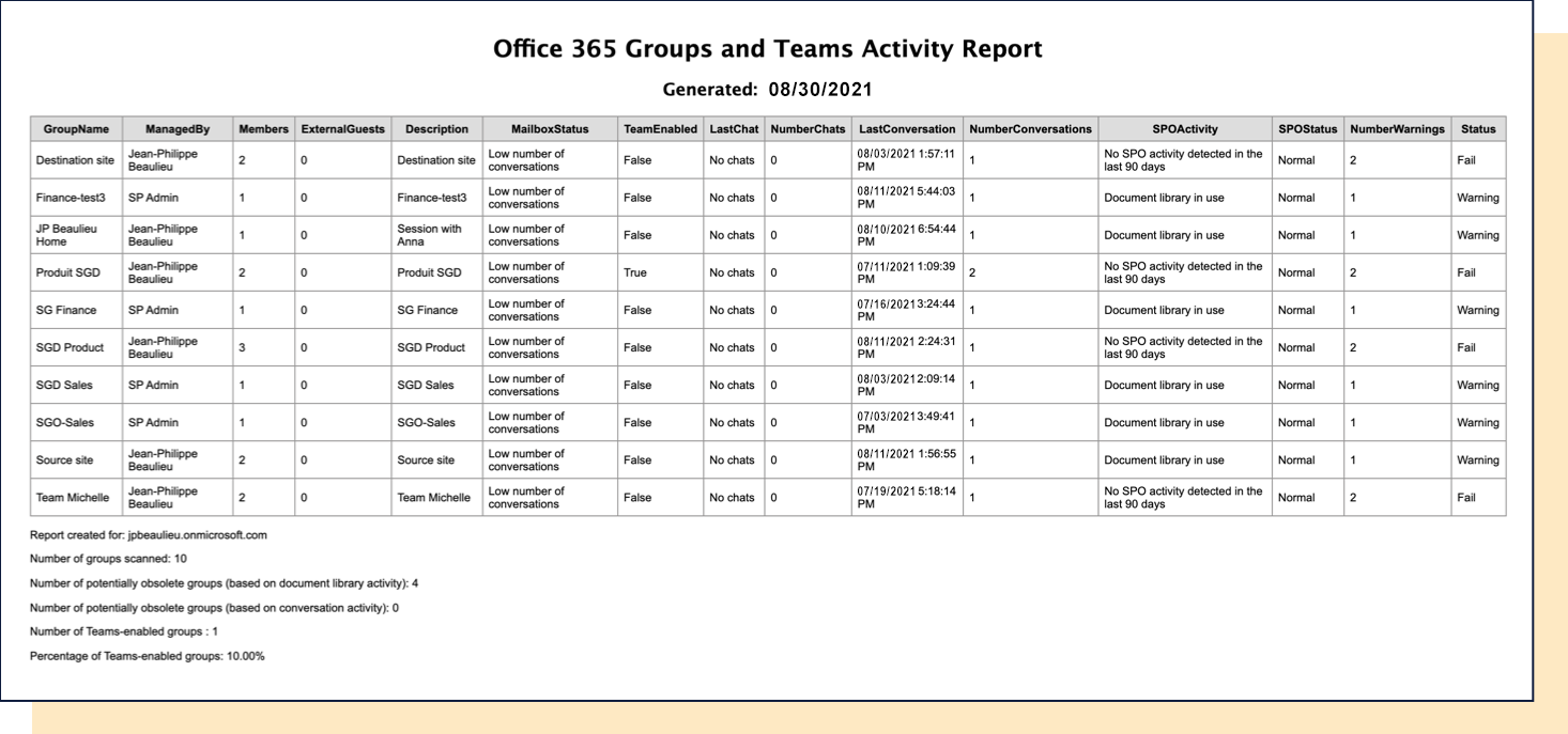 Office 365 Groups and Teams Activity Report example