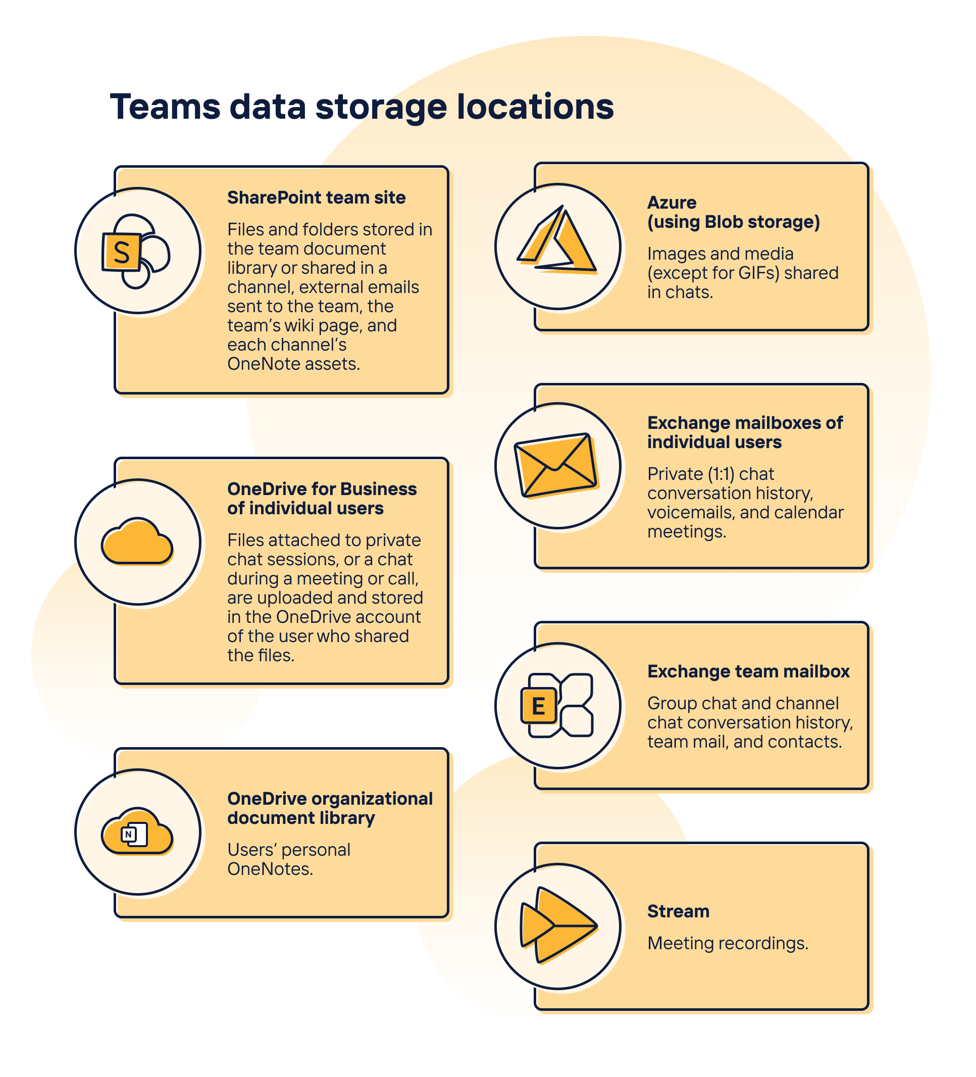 Teams data storage locations