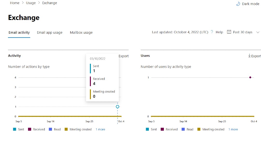 Email Activity2