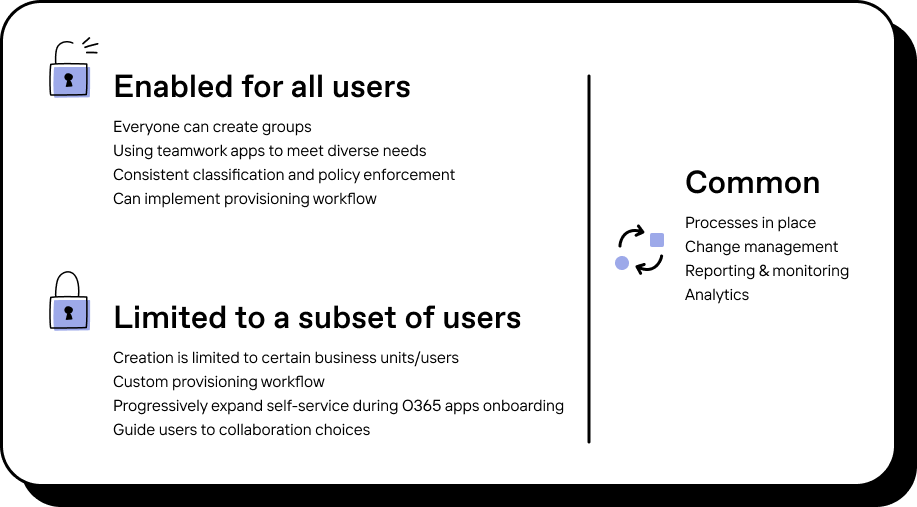 Workflows: Compare requested access from provisioning completed