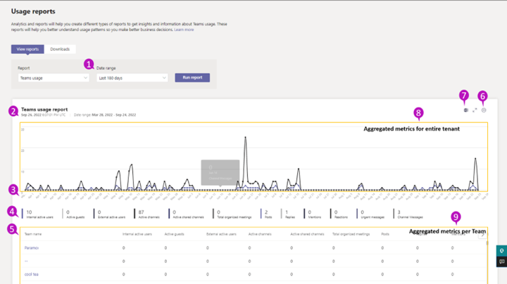 How To Use Microsoft Teams Admin Center Teams Usage Report