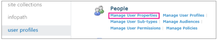 Manage Sharepoint User Profiles People