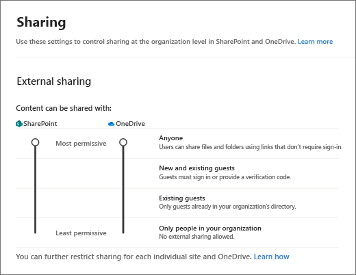 Archive Sharepoint Document Lists Libraries External Sharing