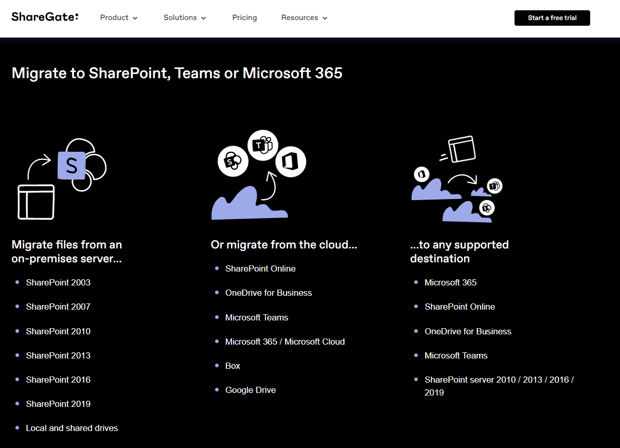 Sharepoint Site To New Tenant Migration