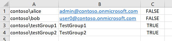 Ways Map Users Permissions Metadata Sp Migration Creating User Mapping File