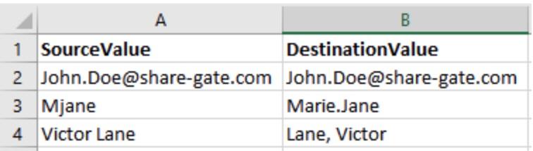 Ways Map Users Permissions Metadata Sp Migration User Mapping File