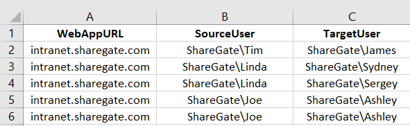 Automate Microsoft Administration Powershell Scripts Csv User Permissions