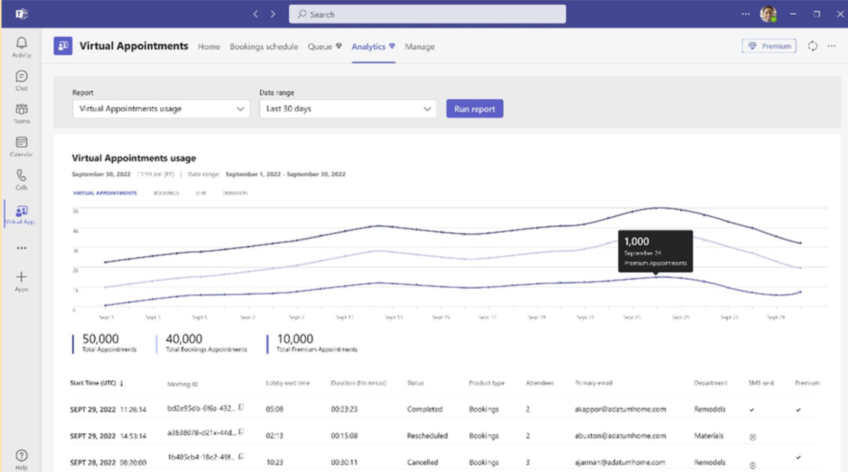 Microsoft Teams Premium Features Openai Virtual Appointments Dashboard