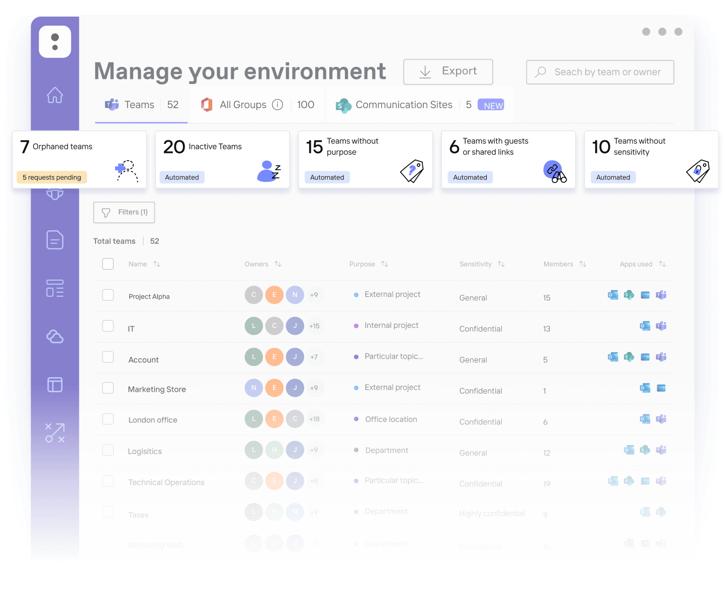 ShareGate's dashboard allows you to monitor your environment at a glance.