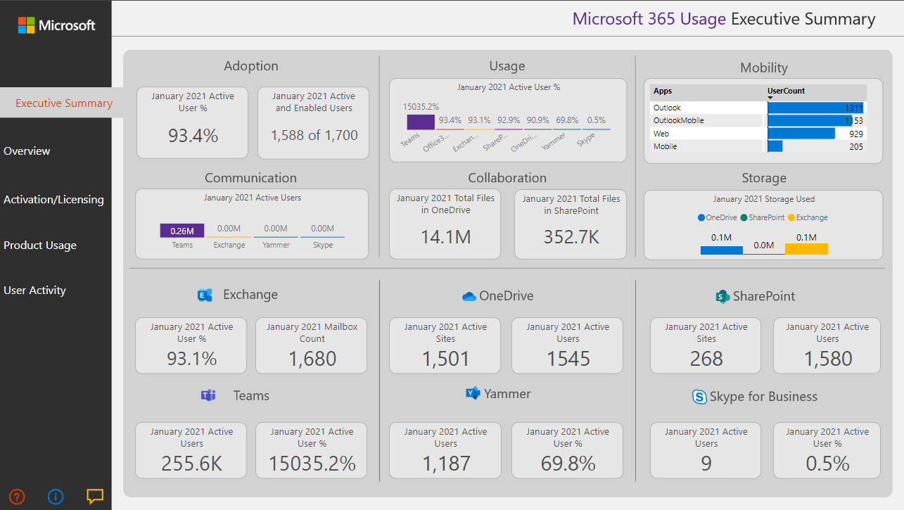 Microsoft Usage Analytics