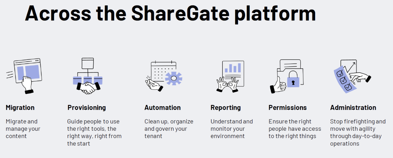 Sharegate Solutions 1