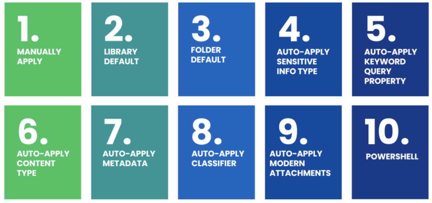 Apply Retention Label Methods