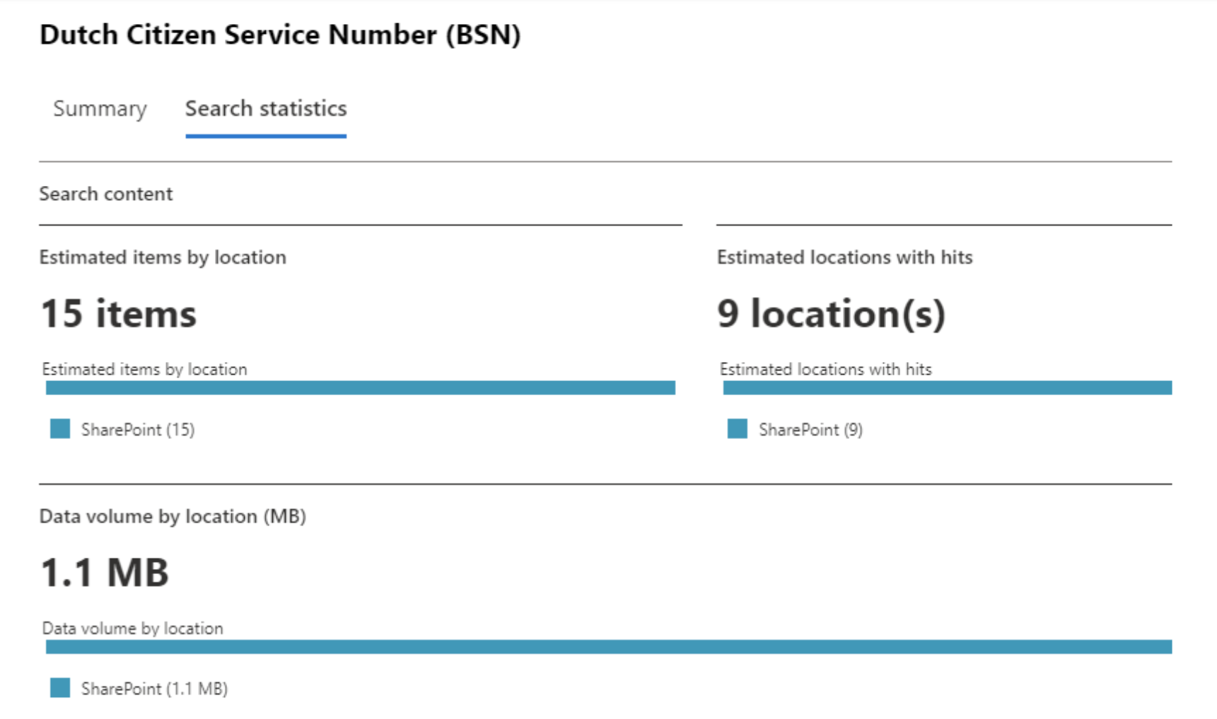 Bsn