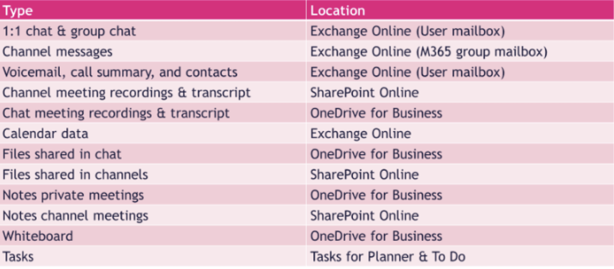 Information Storage