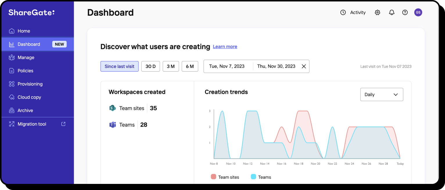 Discover what users are creating with the ShareGate dashboard