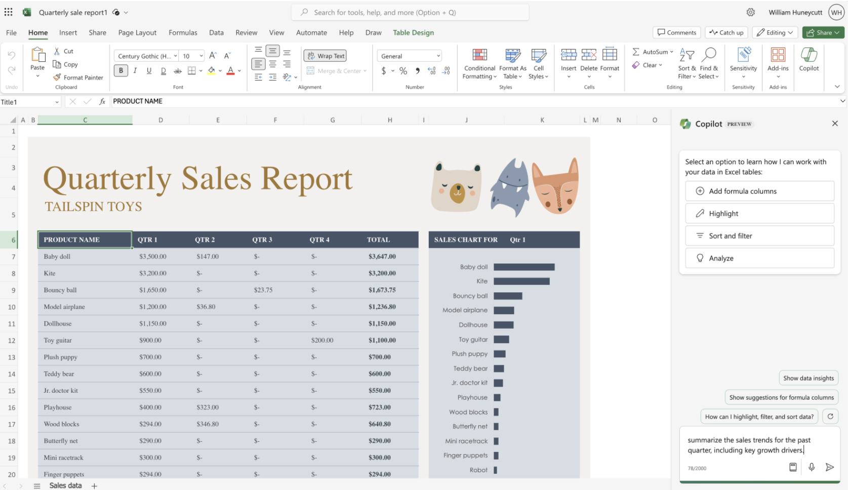 Data Summary