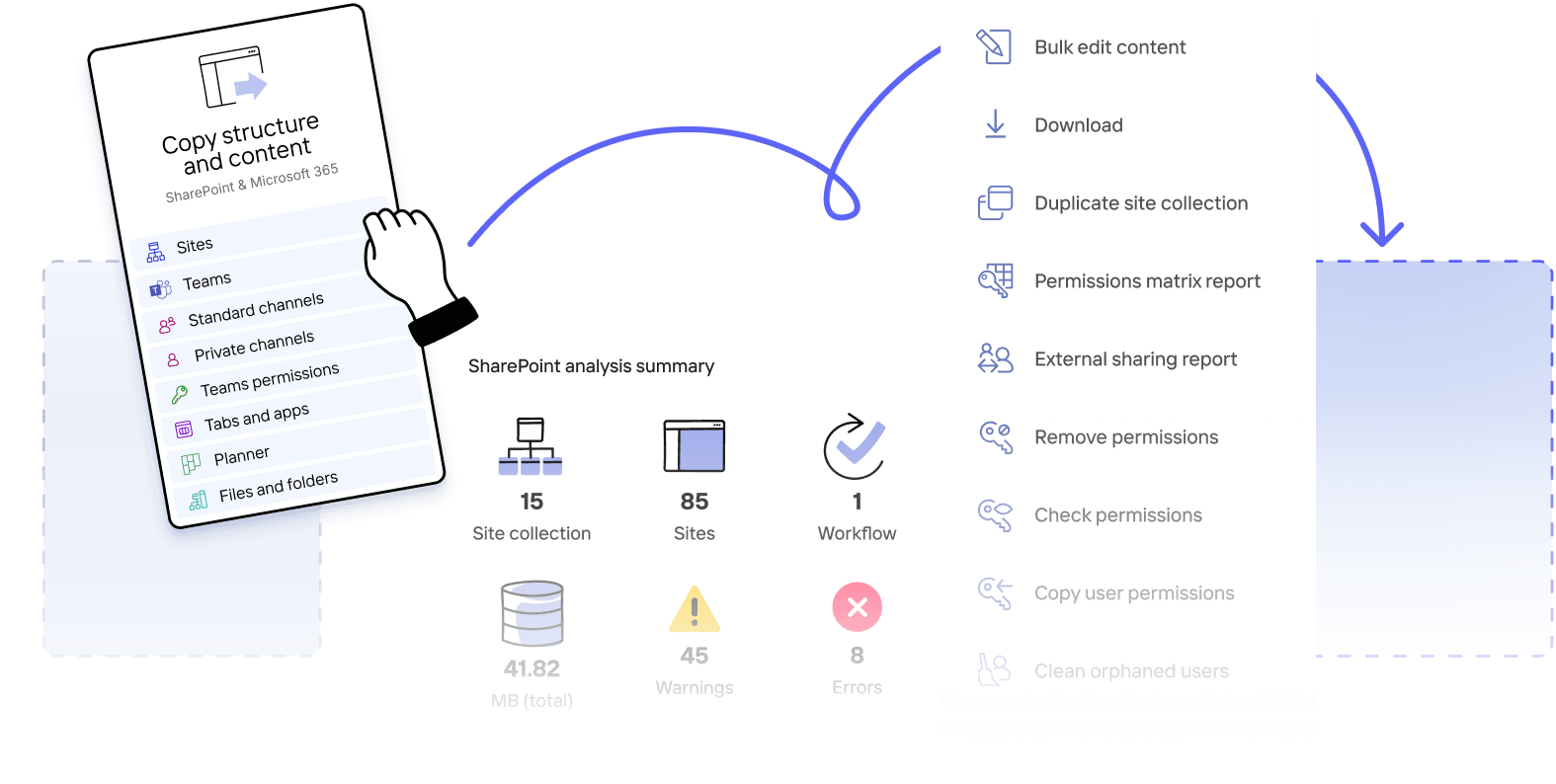 ShareGate Migrate's UI interface features a menu of actions to preserve and transfer data with complete integrity.