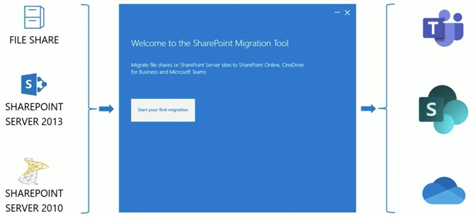 Spmt Site Migration Setup