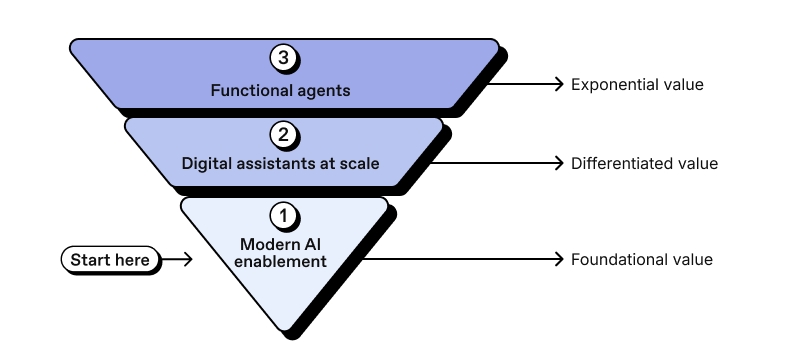 Ai Enablement 1