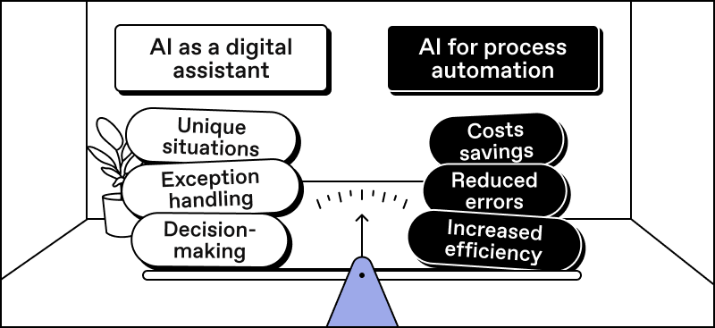 Measure Ai